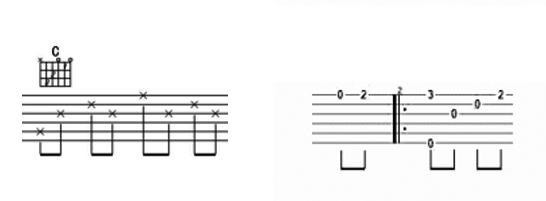 吉他TAB谱怎么看？