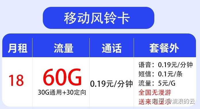 笔记本无线网卡多少钱一个月?