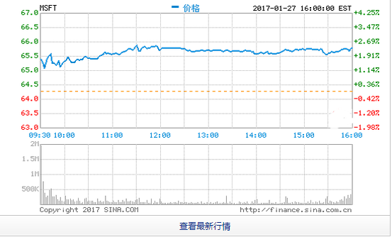 微软市值重回第二是怎么回事？