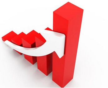 股票涨落时会有预警,这种预警是怎么看的?