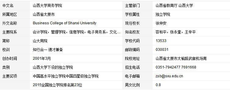 山西大学商务学院怎么样？