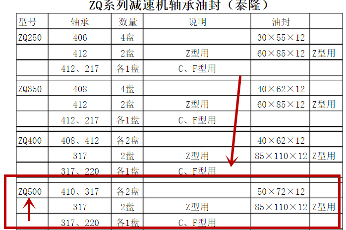 ZQ500减速机轴承型号