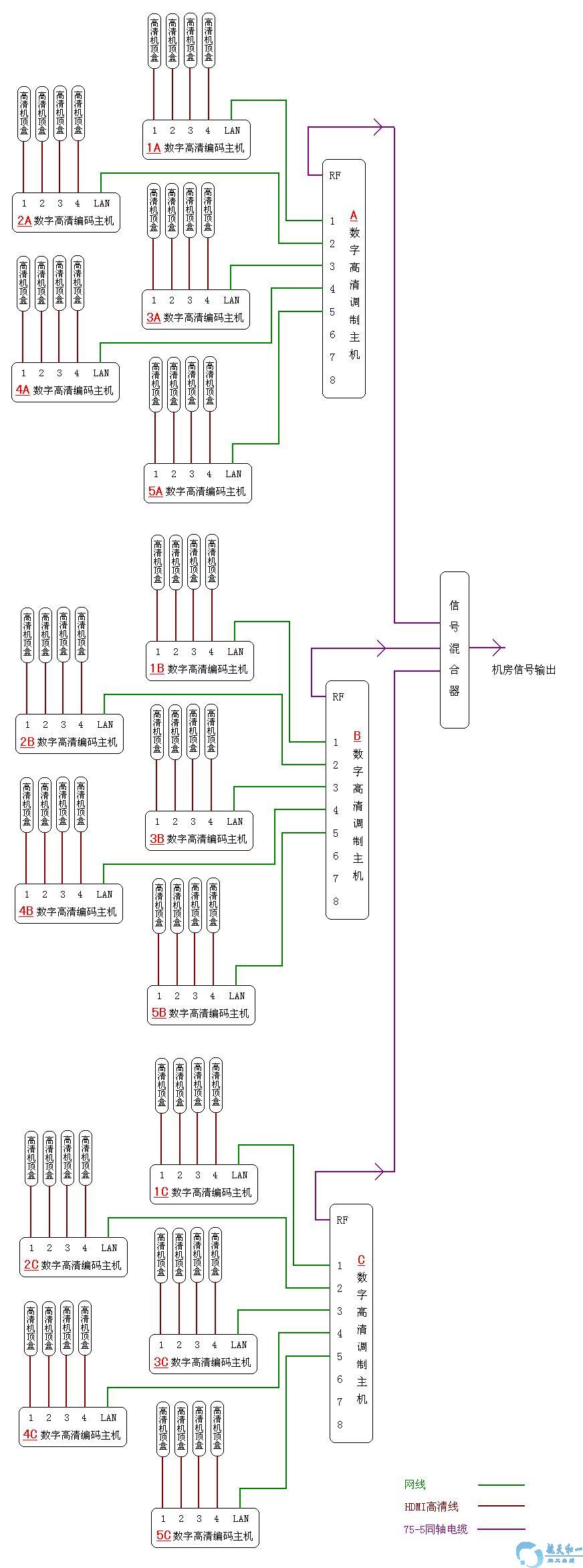 请问:数字解码器和数字编码器分别有什么作用,到底实现什么功能