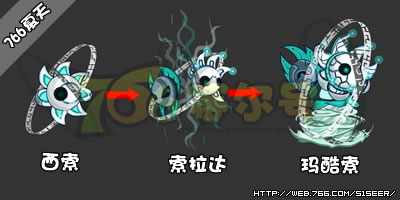 赛尔号命运之轮的全部打法,最好有图片