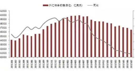 央行下调外汇存准率意味什么