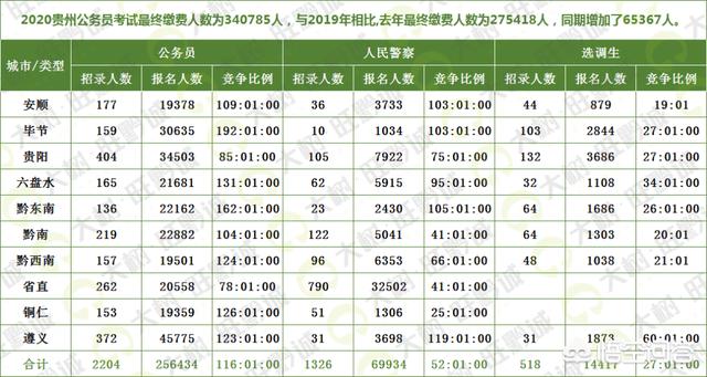 教育部规定招聘中不得将全日制作为限制性条件,这是为何?