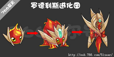 赛尔号命运之轮的全部打法,最好有图片