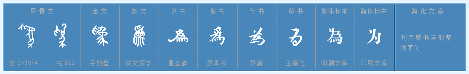 “为”的读音是什么?