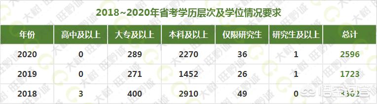 教育部规定招聘中不得将全日制作为限制性条件,这是为何?