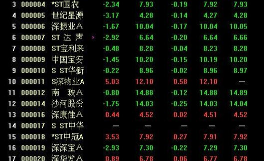 国元领航快捷键