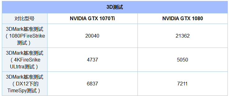 gtx1070和gtx1080区别是什么?