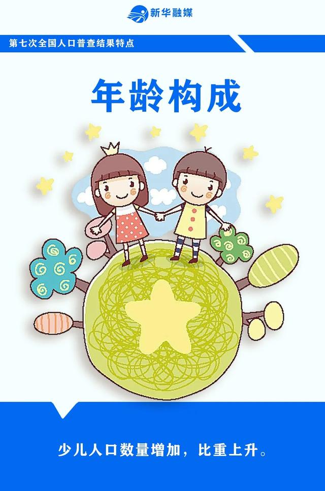 中国总共有多少人?