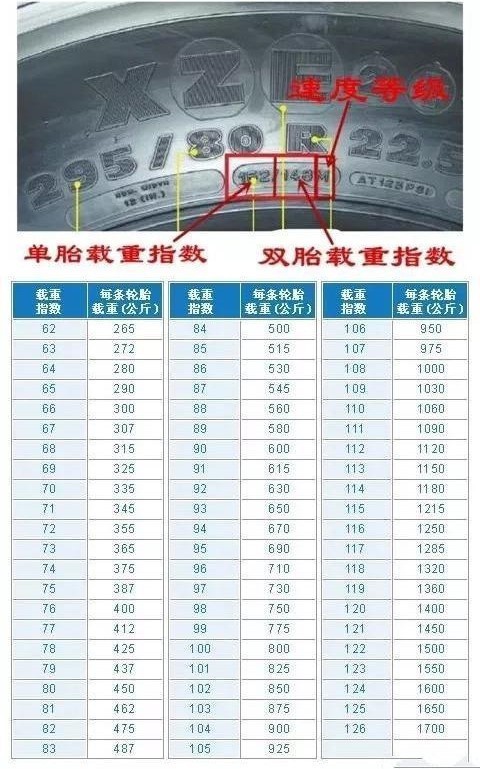 轮胎规格参数解释