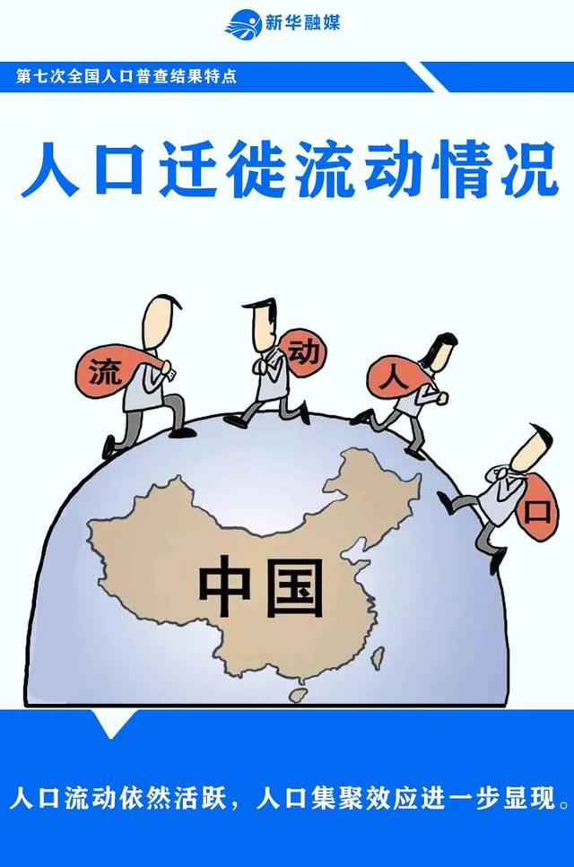 中国总共有多少人?