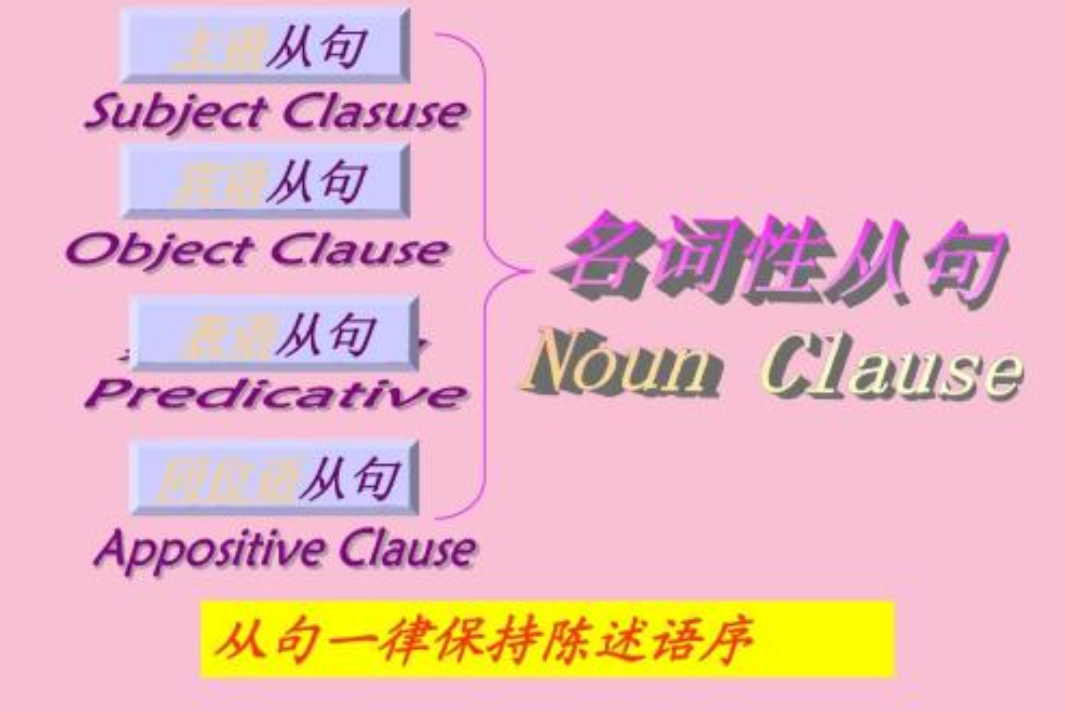 名词性从句有哪些