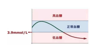 低血糖有什么症状表现