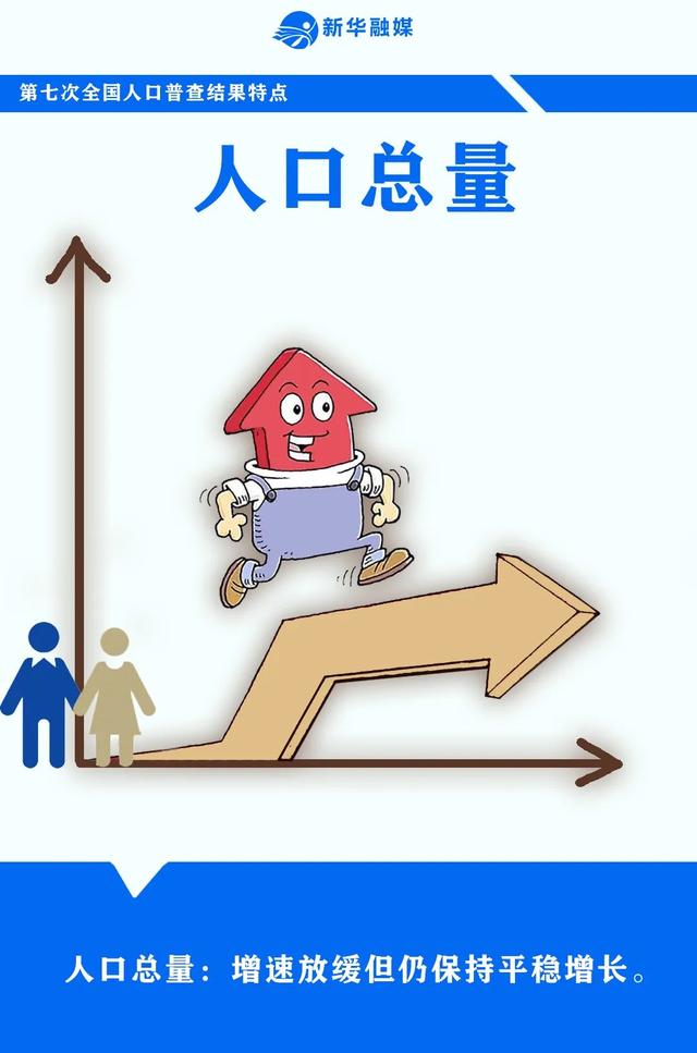 中国总共有多少人?