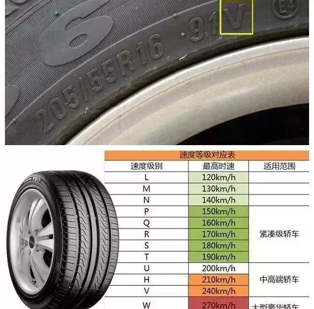 轮胎规格参数解释