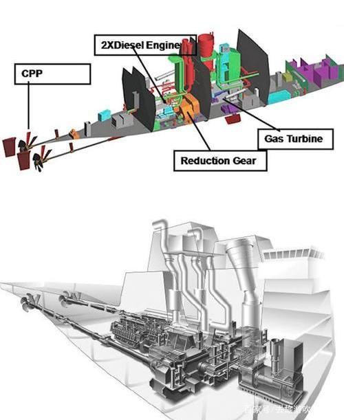 燃气轮机那么耗油,为什么还将其用做大型军舰动力系统?