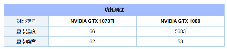 gtx1070和gtx1080区别是什么?