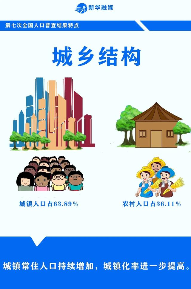中国总共有多少人?