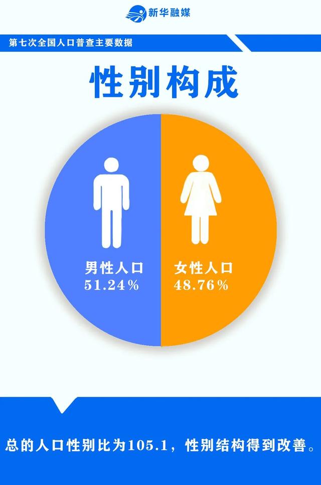 中国总共有多少人?