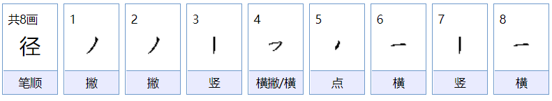 径怎么读音是什么
