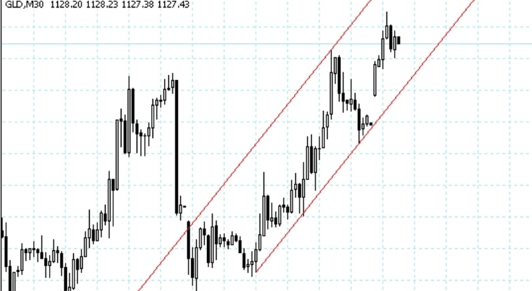 做多是什么意思？