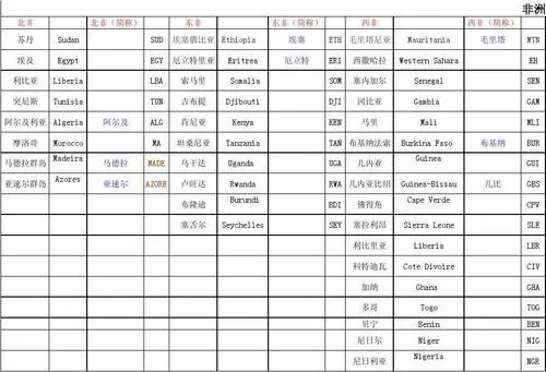 cze哪个国家的代称？