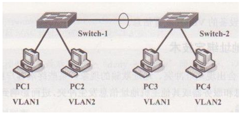 什么是虚拟局域网？