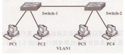 什么是虚拟局域网？