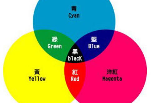 蓝色加黄色是什么颜色