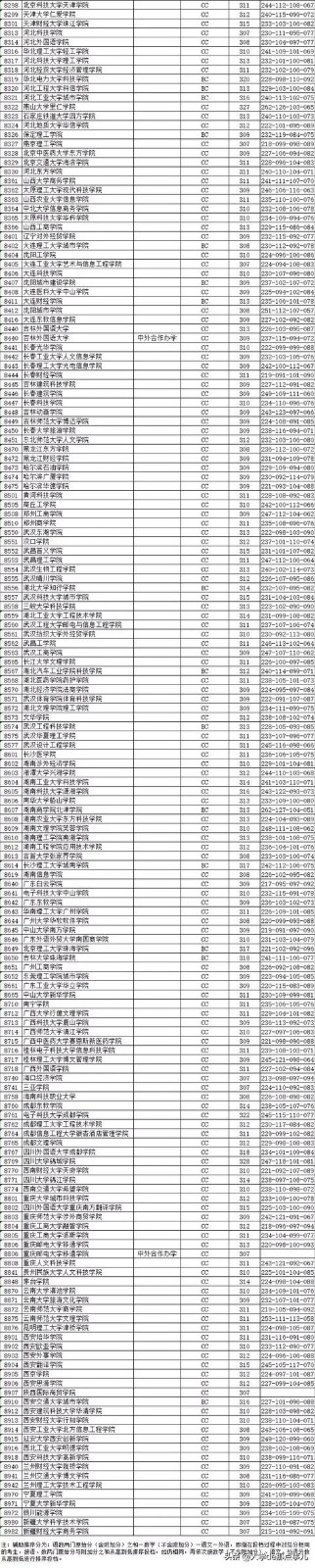 2019年江苏有哪些二本大学分数线