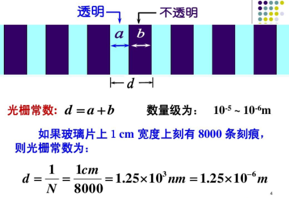 光栅常数一般是多少绿光