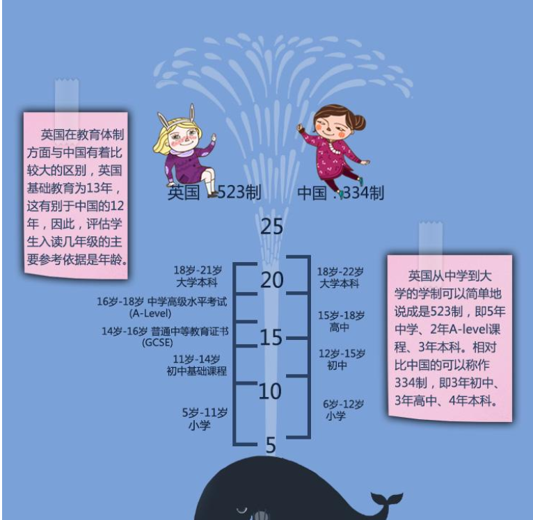 简历上有“学制”一项，我该填什么？是填全日制，还是4年全日制本科？
