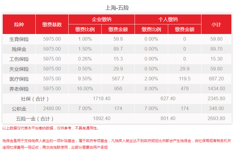 上海社保及工资计算器