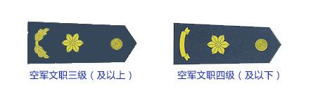 文职正军级待遇是什么?