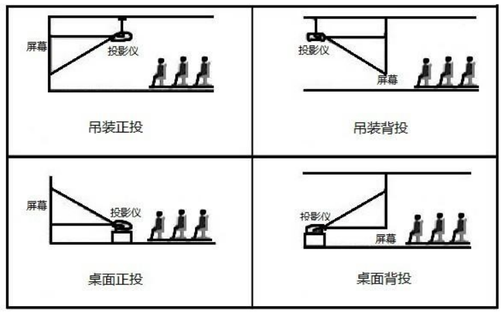 投影仪怎么安装和使用
