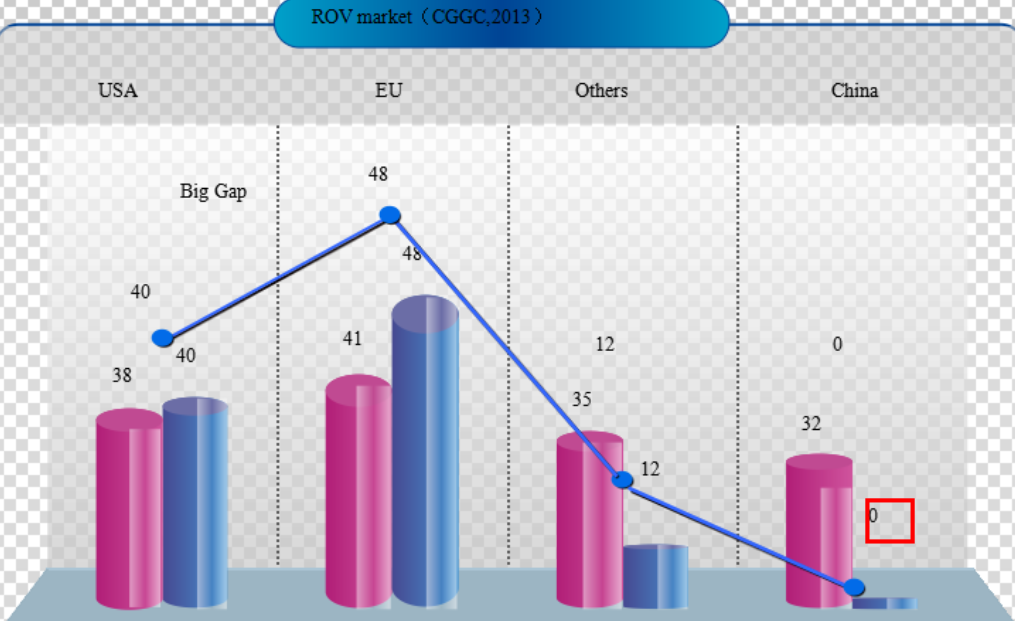 产品的市场分析要怎么写呢？