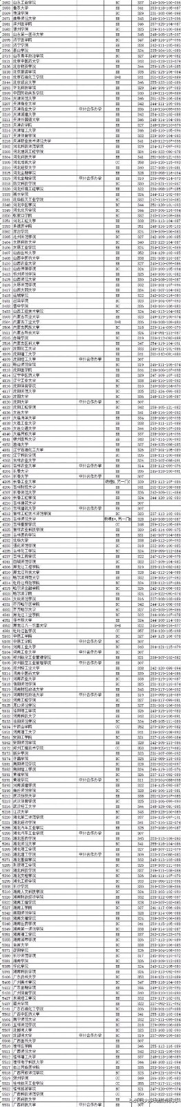 2019年江苏有哪些二本大学分数线