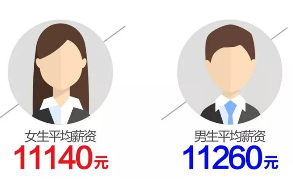 辽宁明年3月起实施痛经假，这个假期有必要吗？