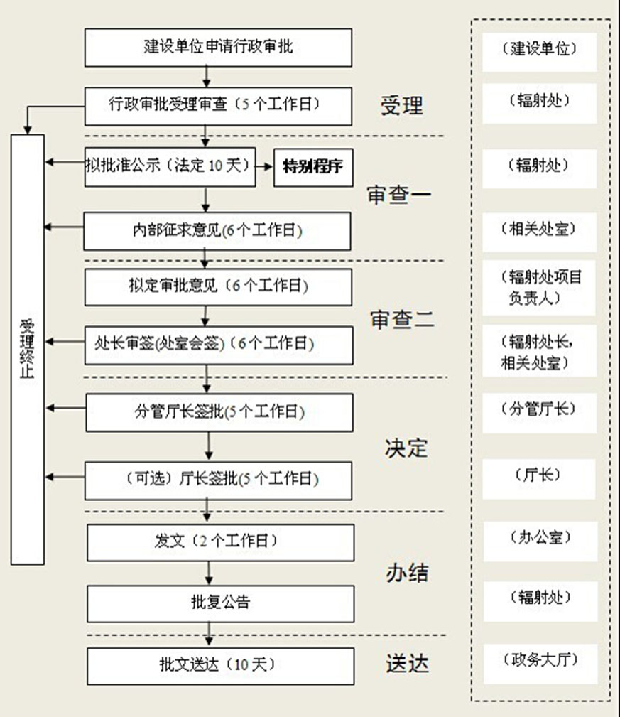 环境影响评价的收费标准