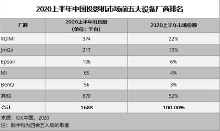 一台家用投影仪大概多少钱？