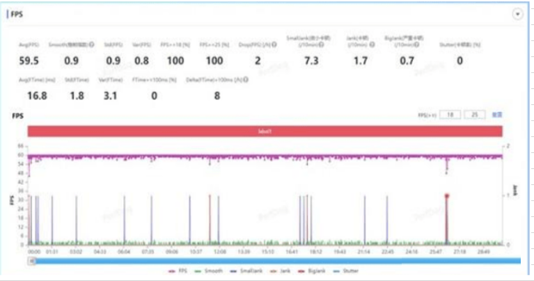 现在什么手机最好用?