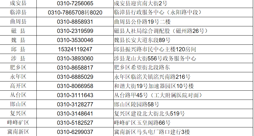 邯郸市档案存放在哪