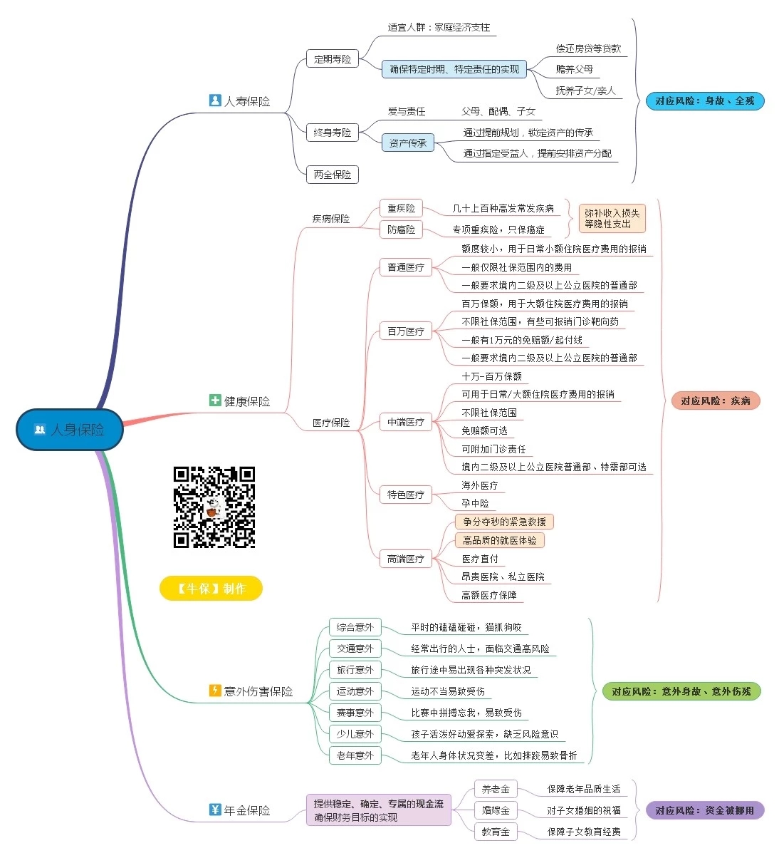 人寿保险险种介绍