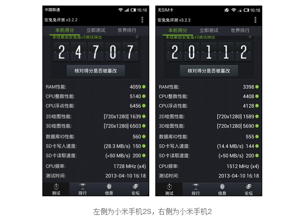 老题新问,高通APQ8064T比APQ8064强在哪里