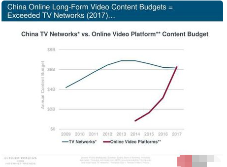 互联网女皇报告如何评价中国互联网？