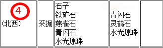 怪物猎人3燕雀石，青闪石怎么得