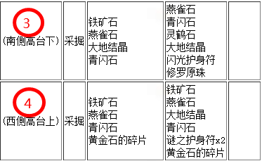 怪物猎人3燕雀石，青闪石怎么得